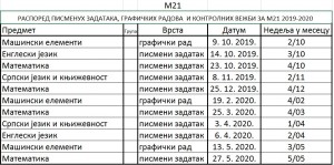 raspored pismenih M21 2019-2020